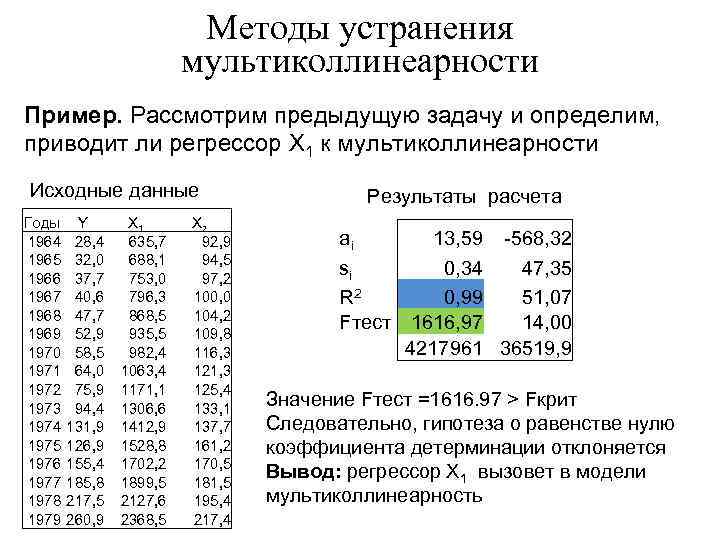 Методы устранения мультиколлинеарности Пример. Рассмотрим предыдущую задачу и определим, приводит ли регрессор X 1