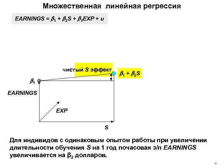 Множественная линейная регрессия EARNINGS = b 1 + b 2 S + b 3