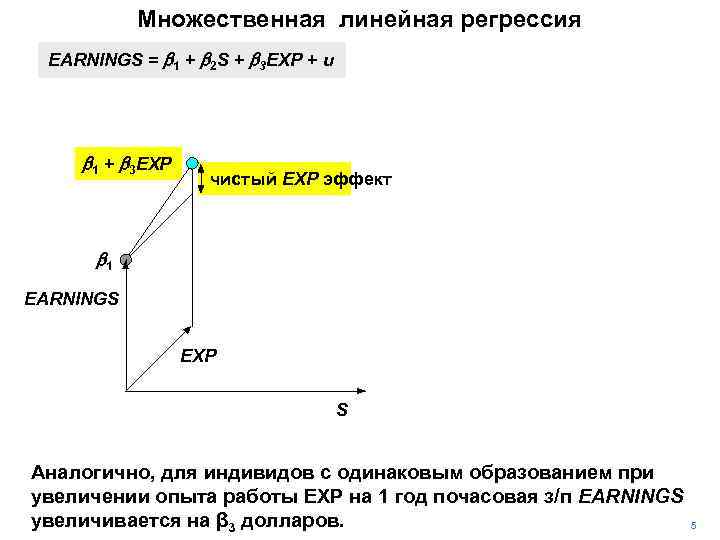 Множественная линейная регрессия EARNINGS = b 1 + b 2 S + b 3