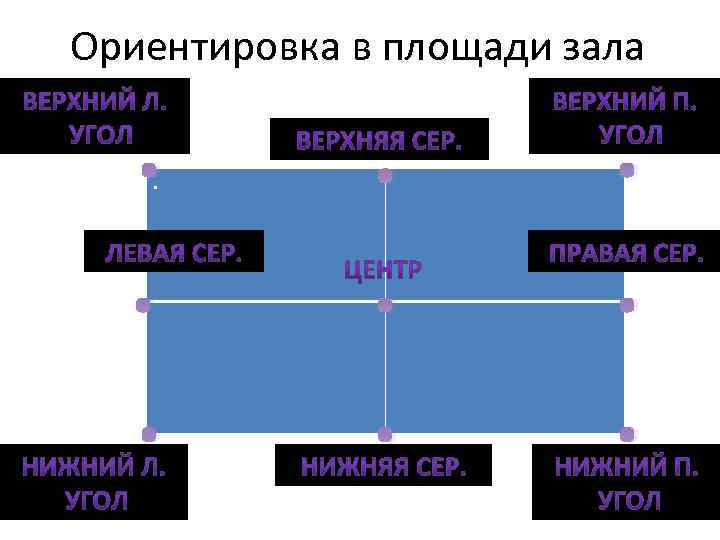 Ориентировка в площади зала . . 