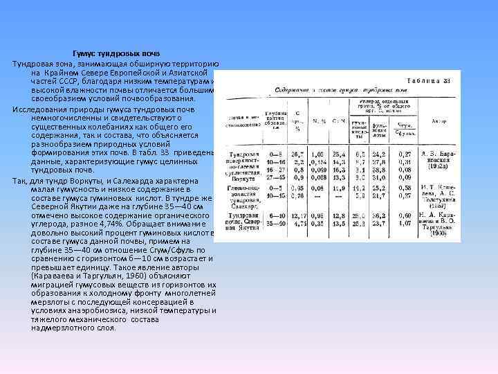 Содержание гумуса в тундровой глеевой почве