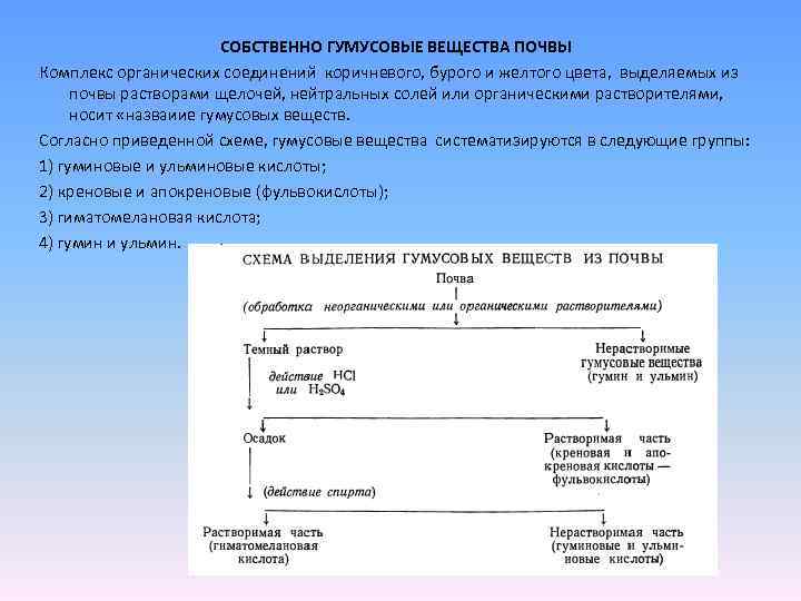 СОБСТВЕННО ГУМУСОВЫЕ ВЕЩЕСТВА ПОЧВЫ Комплекс органических соединений коричневого, бурого и желтого цвета, выделяемых из