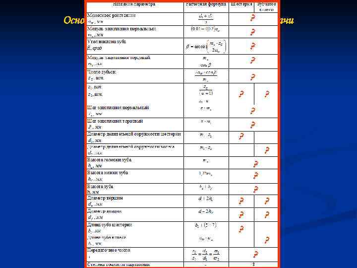 Основные параметры закрытой зубчатой? передачи ? ? ? ? ? ? ? 