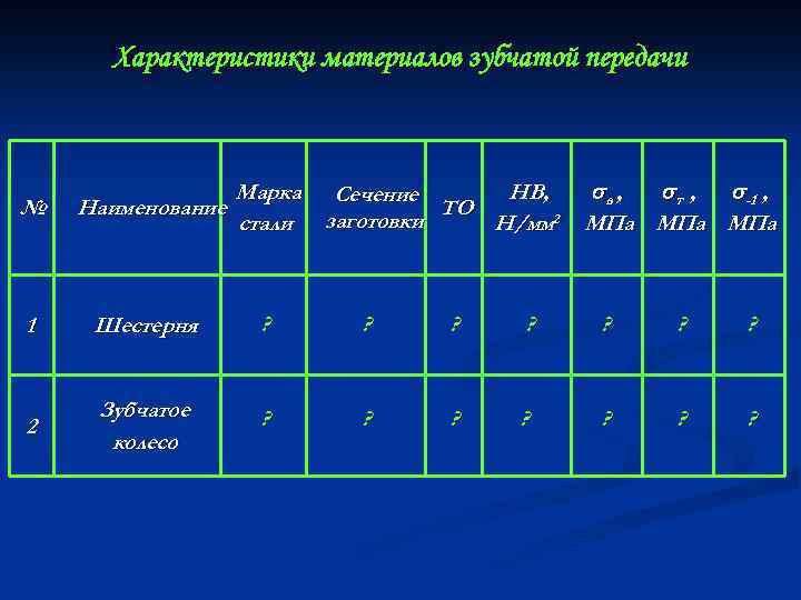 Характеристики материалов зубчатой передачи № Марка Сечение НВ, Наименование ТО стали заготовки Н/мм 2