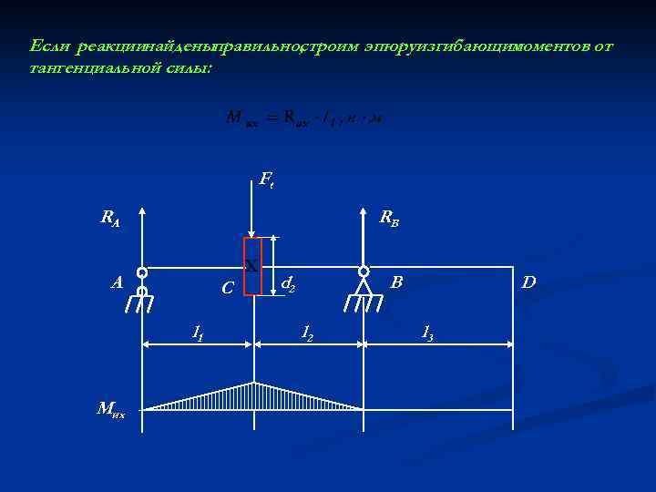 Если реакциинайденыправильно, строим эпюруизгибающих моментов от тангенциальной силы: Ft RA RB Х A C