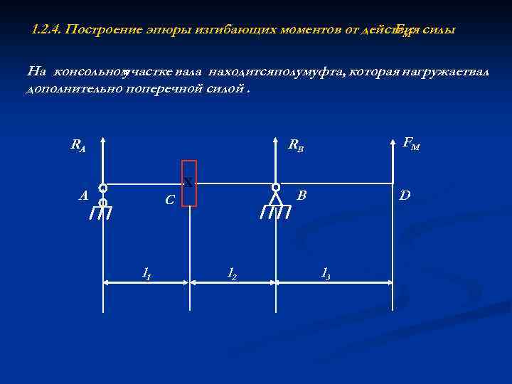 1. 2. 4. Построение эпюры изгибающих моментов от действия силы FМ: На консольном участке