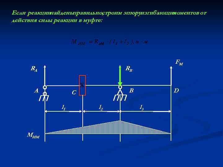 Если реакциинайденыправильно, строим эпюруизгибающих моментов от действия силы реакции в муфте: RA RB Х