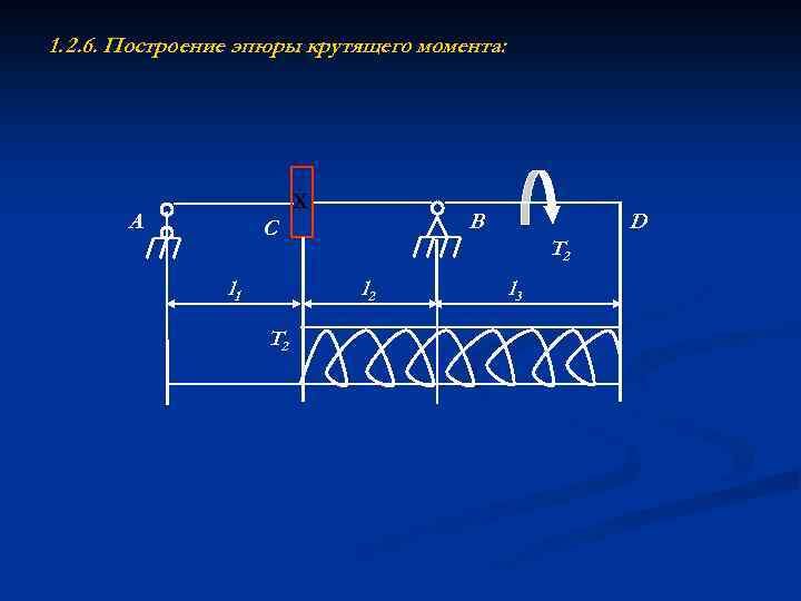 1. 2. 6. Построение эпюры крутящего момента: Х A B C l 1 T