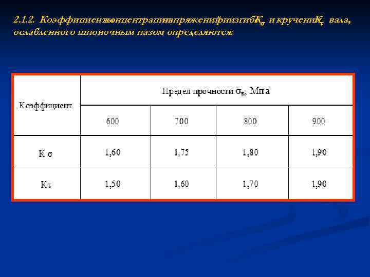 2. 1. 2. Коэффициенты концентрации напряжений изгибе и кручении вала, при К К ослабленного