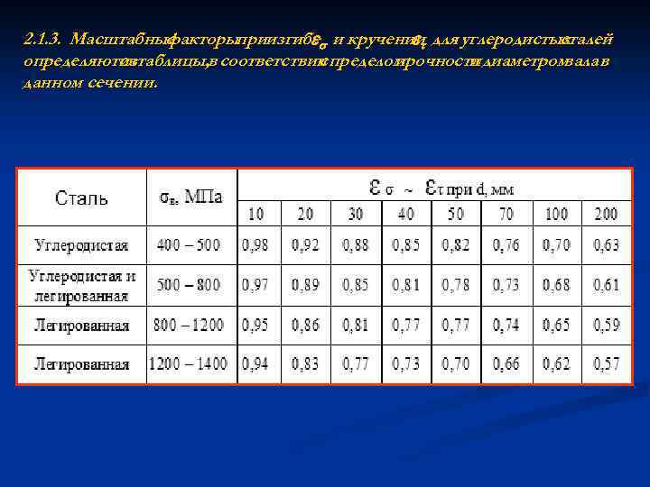 2. 1. 3. Масштабные факторыприизгибе и кручении для углеродистых сталей определяются таблицы, в соответствии