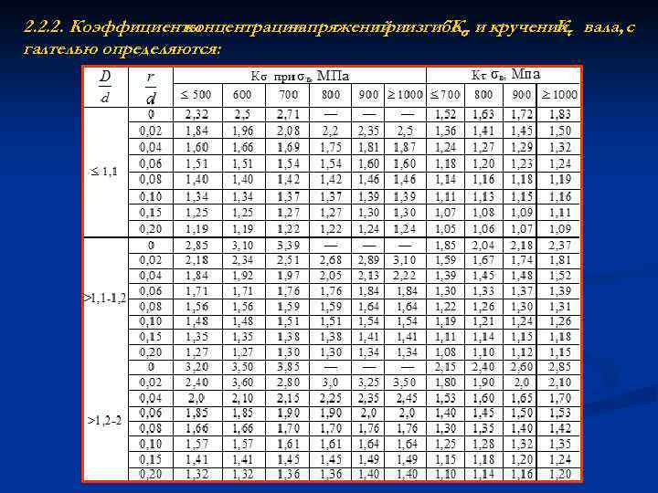 2. 2. 2. Коэффициенты концентрации напряжений изгибе и кручении вала, с при К К