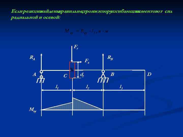 Если реакции найдены правильно, строим эпюру изгибающих моментовот сил радиальной и осевой: Fr RA