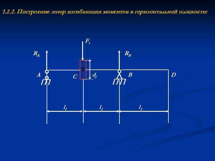 1. 2. 2. Построение эпюр изгибающих моментов в горизонтальной плоскости: Ft RA RB Х