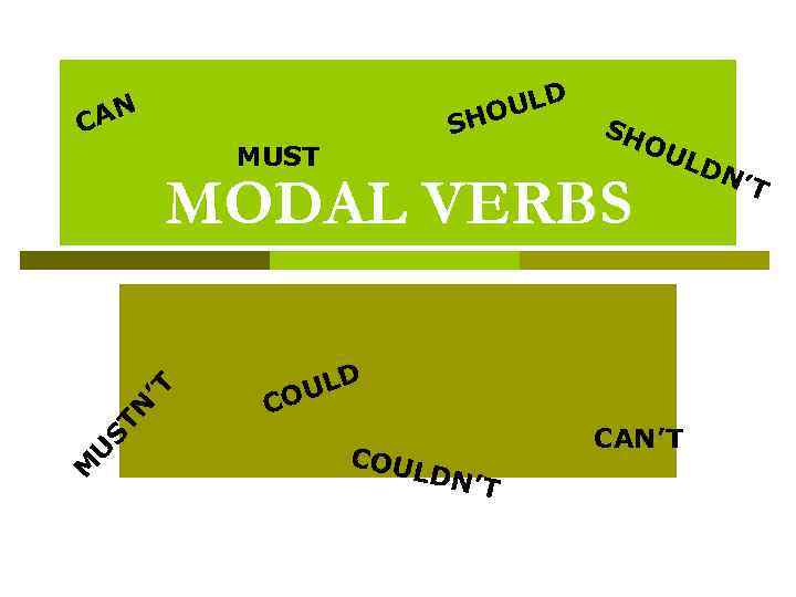 ULD HO AN C S MUST SH M U ST N ’T MODAL VERBS