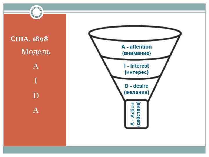 США, 1898 Модель A I D A 