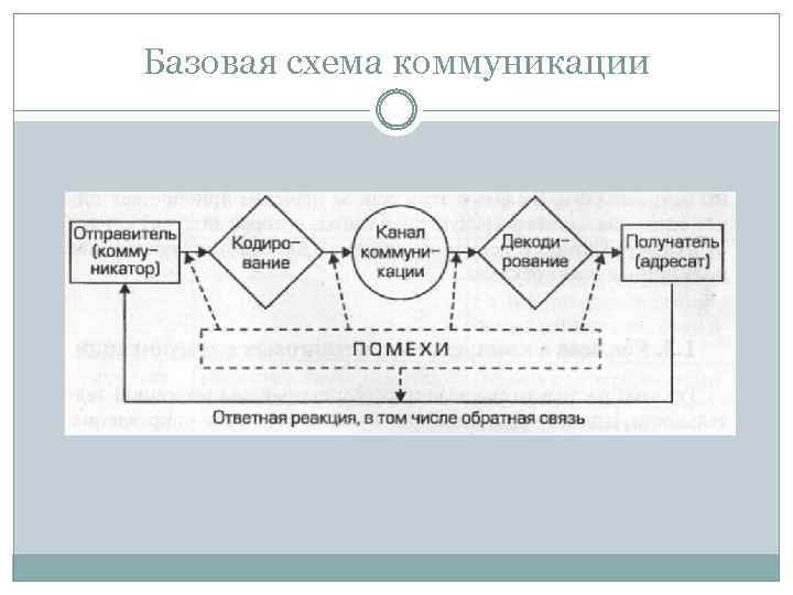 Для творческих заданий наилучшая схема коммуникаций