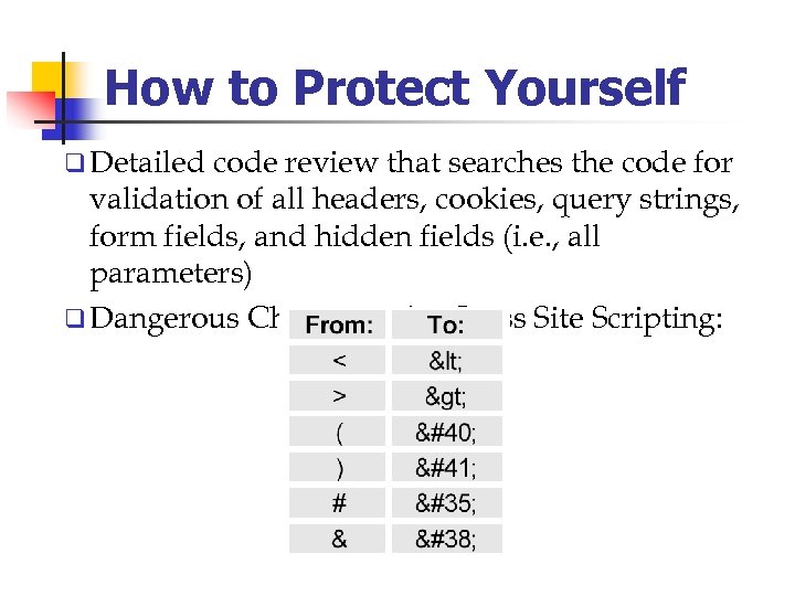 How to Protect Yourself q Detailed code review that searches the code for validation
