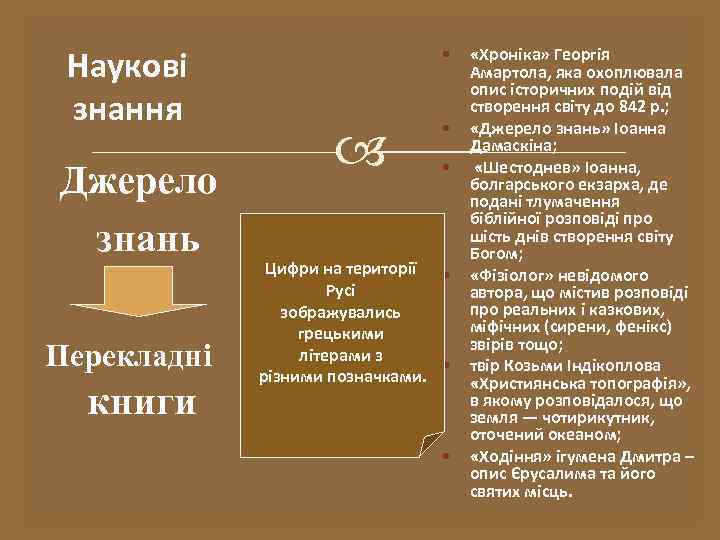 Наукові знання Джерело знань Перекладні книги • • • Цифри на території • Русі