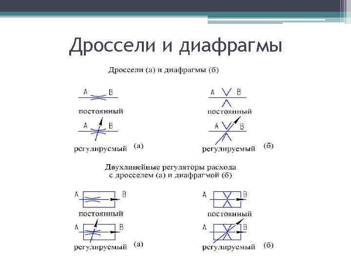 Дроссели и диафрагмы 