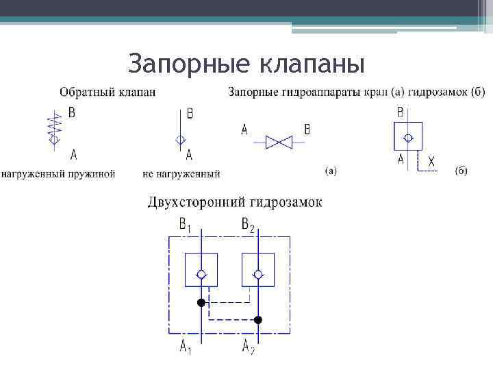 Запорные клапаны 