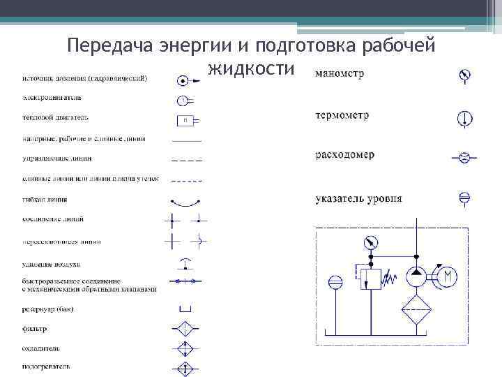 Передача энергии и подготовка рабочей жидкости 