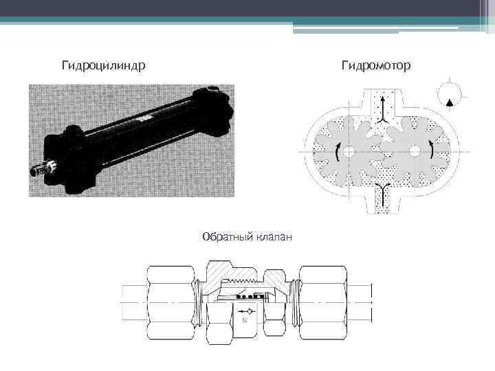 Гидроцилиндр Гидромотор Обратный клапан 