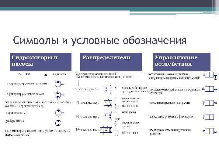 Символы и условные обозначения Гидромоторы и насосы Распределители Управляющие воздействия 