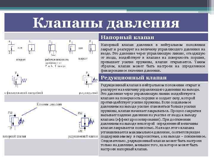 Клапаны давления Напорный клапан давления в нейтральном положении закрыт и реагирует на величину управляющего