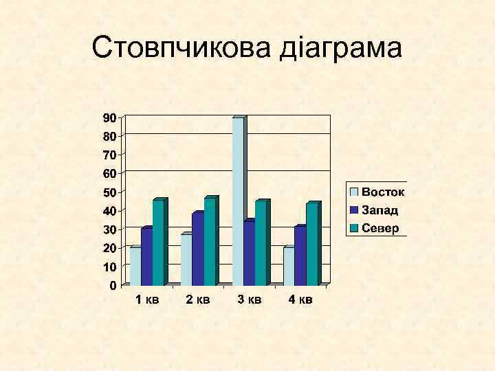 Стовпчикова діаграма 