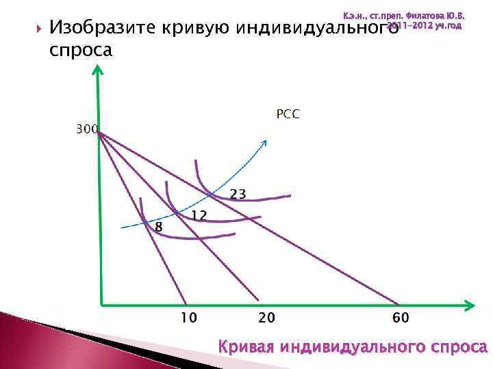  К. э. н. , ст. преп. Филатова Ю. В. 2011 -2012 уч. год