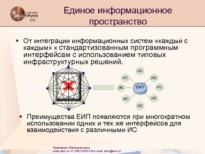 Единое информационное пространство § От интеграции информационных систем «каждый с каждым» к стандартизованным программным