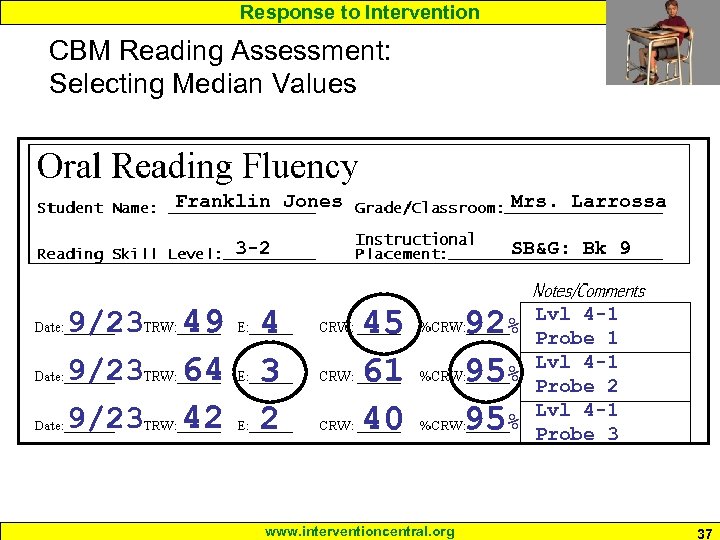 Response to Intervention CBM Reading Assessment: Selecting Median Values Franklin Jones Mrs. Larrossa 3