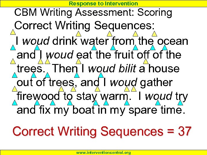 Response to Intervention CBM Writing Assessment: Scoring Correct Writing Sequences: I woud drink water