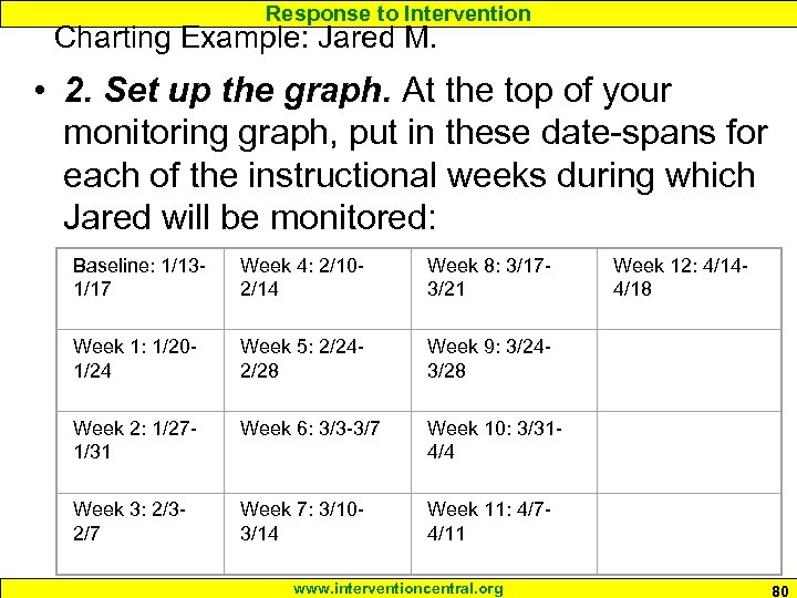 Response to Intervention Charting Example: Jared M. • 2. Set up the graph. At