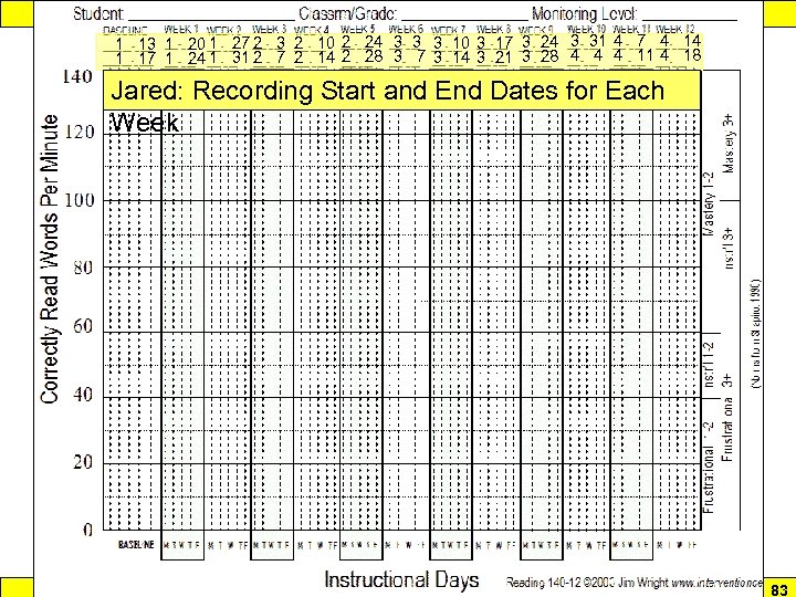 Response to Intervention 1 13 1 20 1 27 2 3 2 10 2