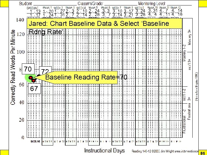 Response to Intervention 1 13 1 20 1 27 2 3 2 10 2