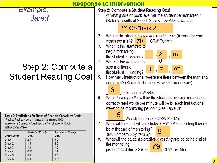 Example: Jared Response to Intervention 3 rd Gr-Book 2 70 1 07 3 Step
