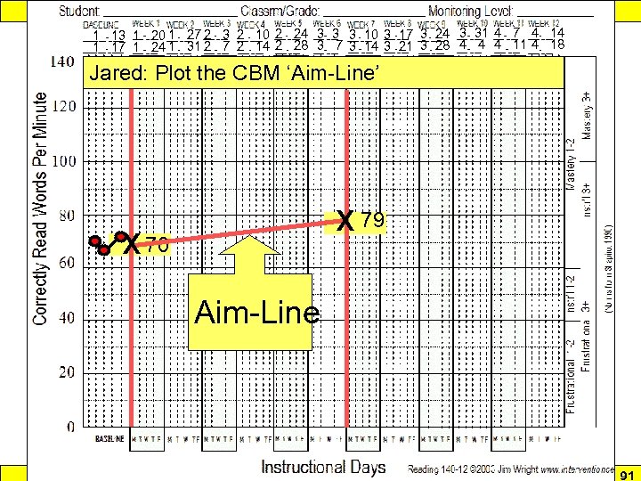 Response to Intervention 1 13 1 20 1 27 2 3 2 10 2
