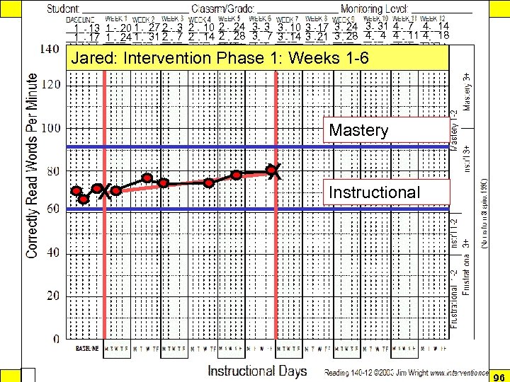 Response to Intervention 1 13 1 20 1 27 2 3 2 10 2