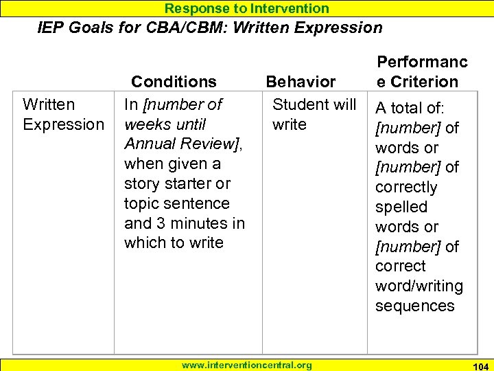 Response to Intervention IEP Goals for CBA/CBM: Written Expression Conditions Behavior In [number of