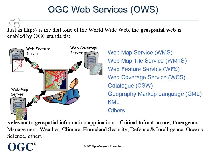 OGC Web Services (OWS) Just as http: // is the dial tone of the