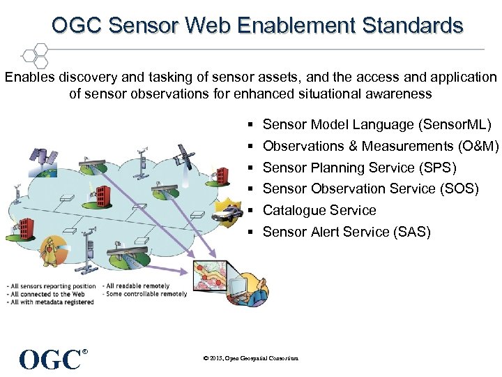 OGC Sensor Web Enablement Standards Enables discovery and tasking of sensor assets, and the