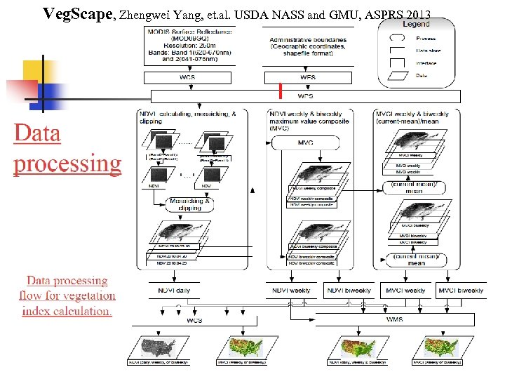 Veg. Scape, Zhengwei Yang, et. al. USDA NASS and GMU, ASPRS 2013 OGC ®