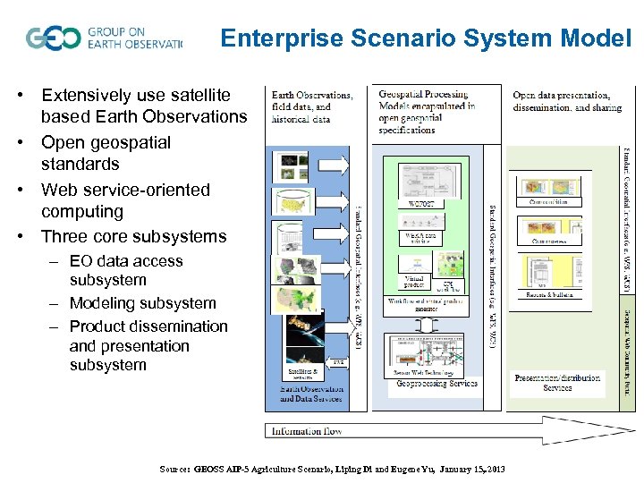 Enterprise Scenario System Model • Extensively use satellite based Earth Observations • Open geospatial