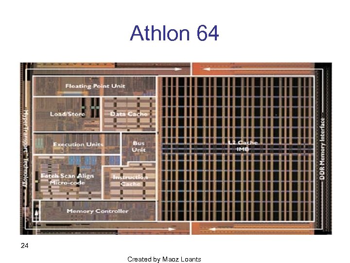 Athlon 64 24 Created by Maoz Loants 