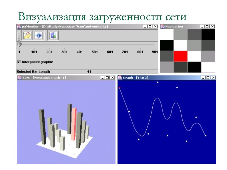 Визуализация загруженности сети 