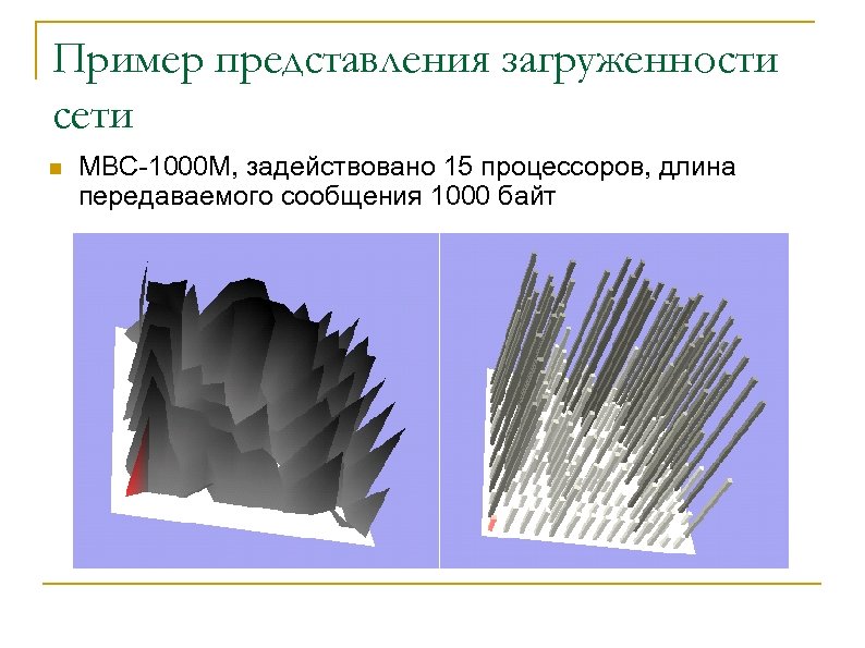 Пример представления загруженности сети n МВС-1000 М, задействовано 15 процессоров, длина передаваемого сообщения 1000