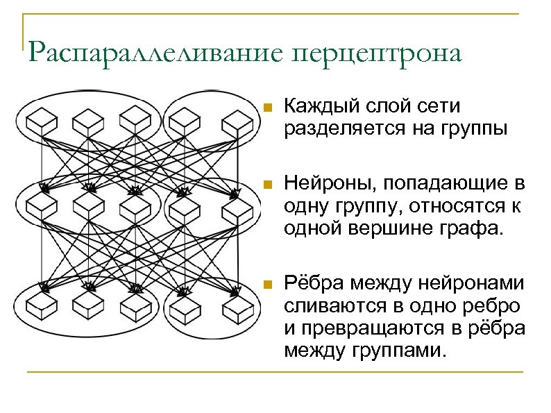 Распараллеливание перцептрона n Каждый слой сети разделяется на группы n Нейроны, попадающие в одну