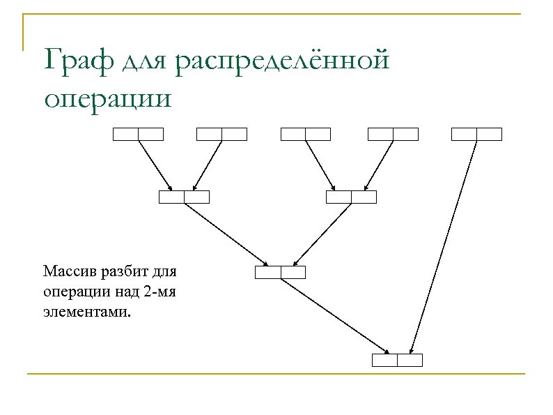 Граф для распределённой операции Массив разбит для операции над 2 -мя элементами. 