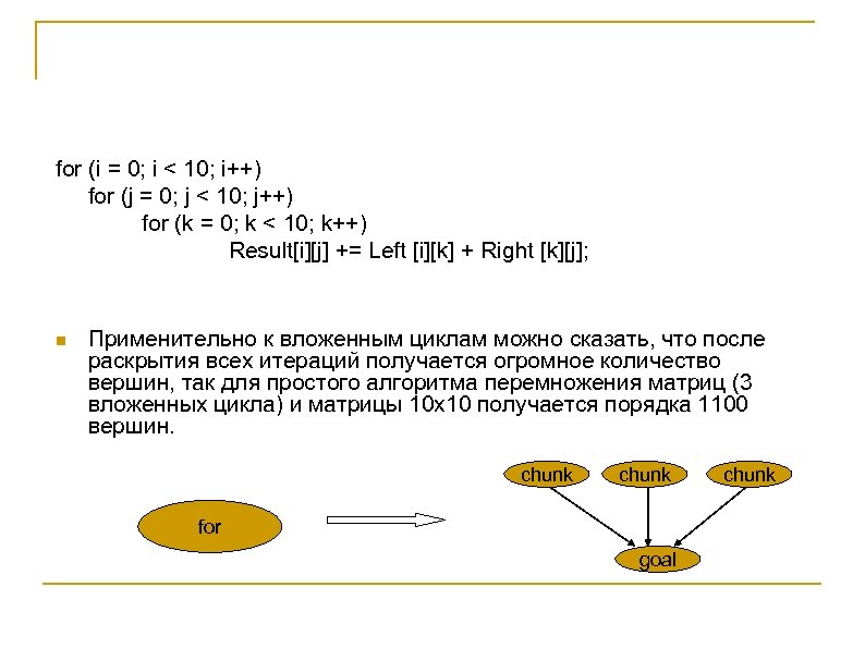 for (i = 0; i < 10; i++) for (j = 0; j <